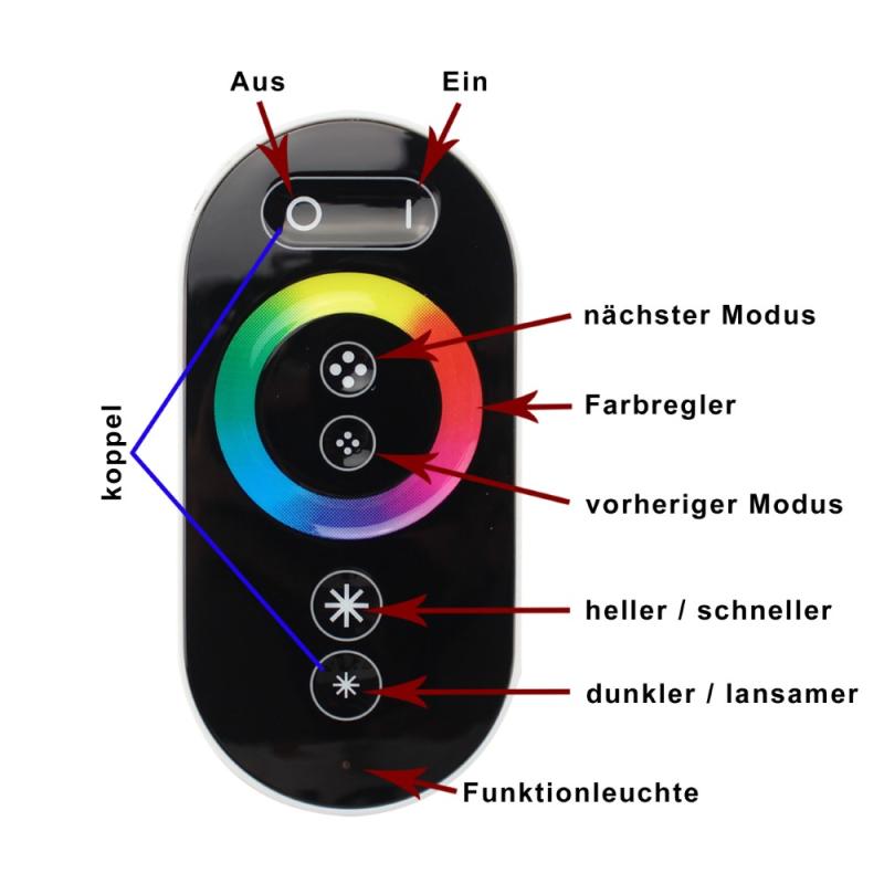 RGB LED Funk Touch-Dimmer 12V 24V DC Streifen PWM Regler Funkdimmer Dimmer